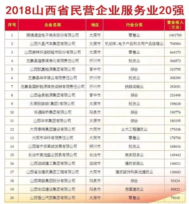 太原零售业动态：批发行业的转型与成长